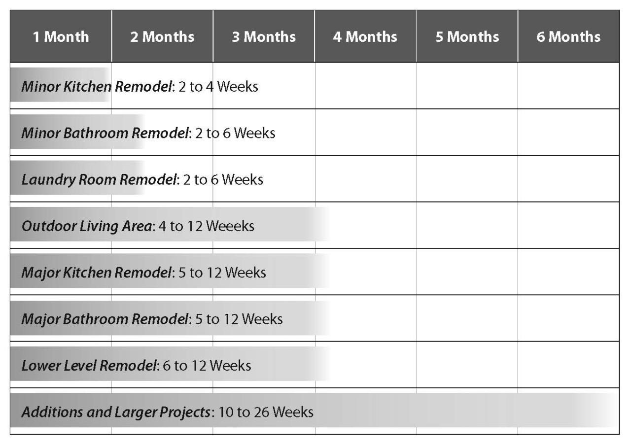 How Long Does It Take to Remodel a Bathroom? (Timeline + Scheduling Tips) How Long Does It Take to Remodel a Bathroom? (Timeline + Scheduling Tips)