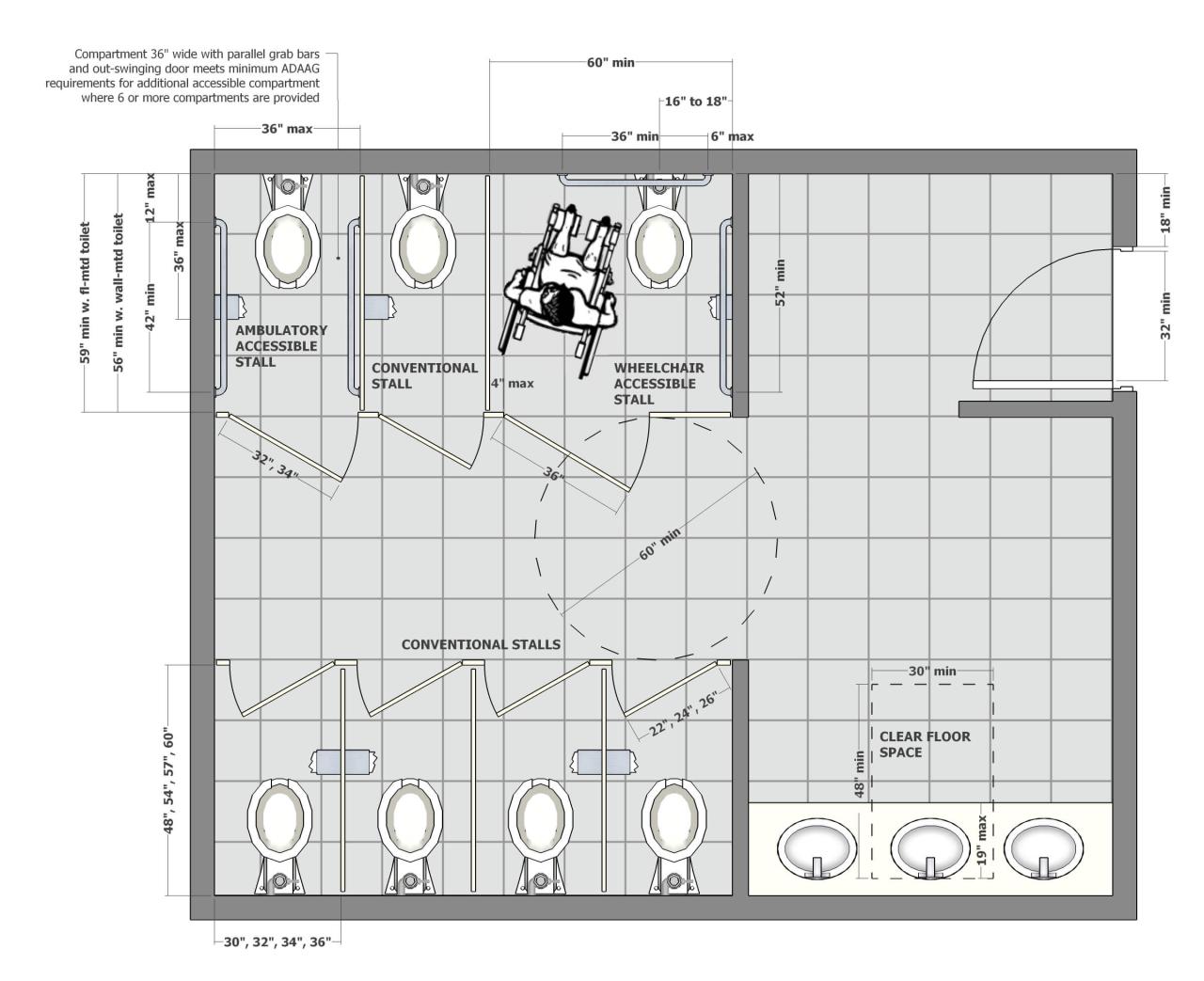 ADA Bathroom Planning Guide - Mavi New York ADA Bathroom Planning Guide - Mavi New York