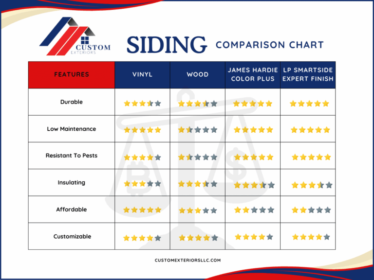 Vinyl vs. James Hardie Siding: A Comprehensive Comparison