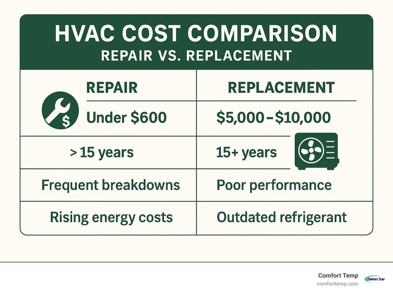 What Is The Average Cost For A New HVAC System? 2025 Shocking Facts What Is The Average Cost For A New HVAC System? 2025 Shocking Facts