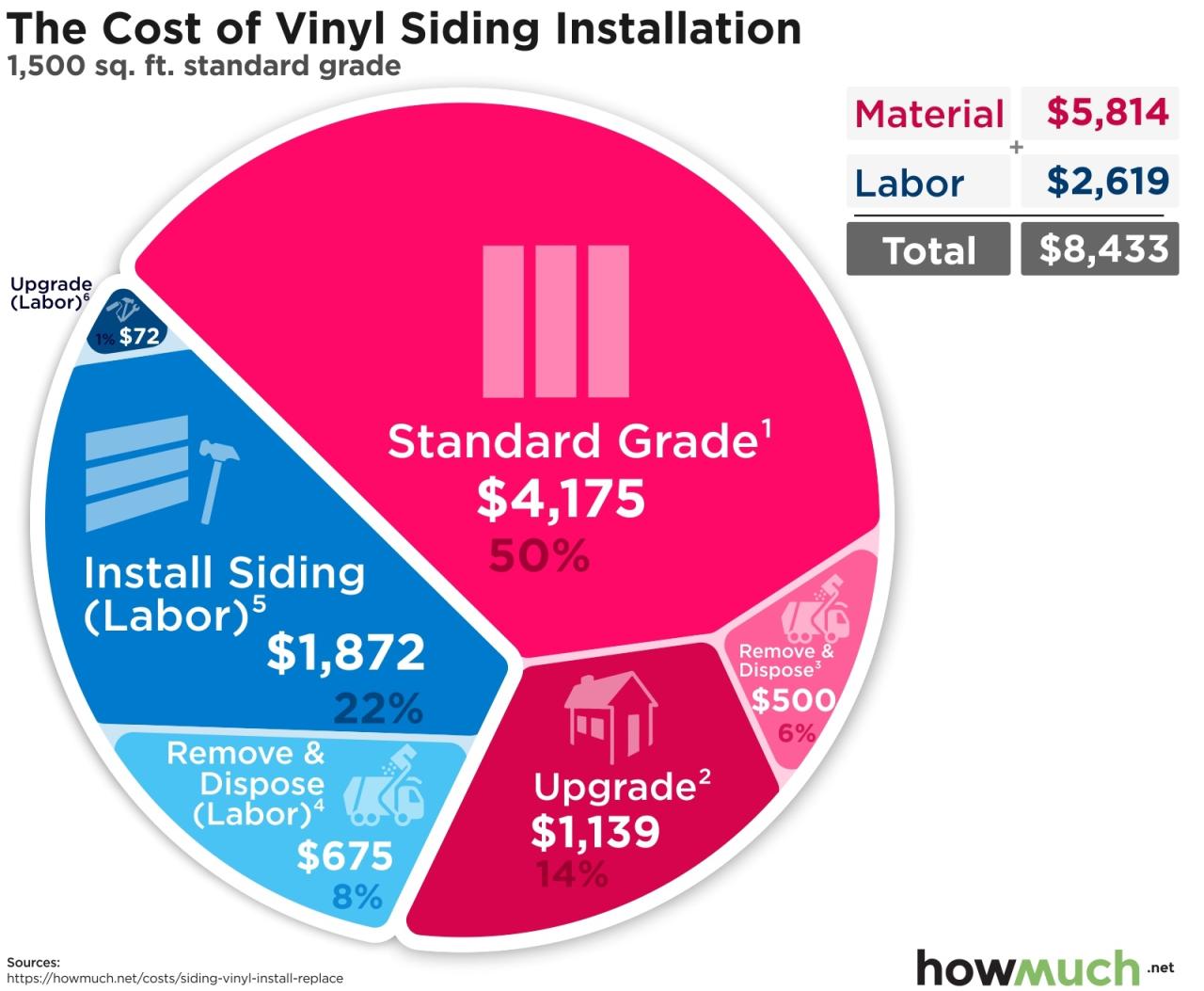 Siding Cost Estimate at Layla Swallow blog